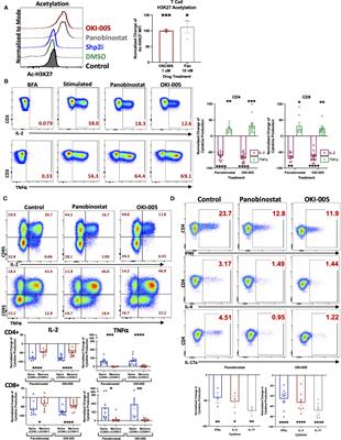 Elucidating the direct effects of the novel HDAC inhibitor bocodepsin (OKI-179) on T cells to rationally design regimens for combining with immunotherapy